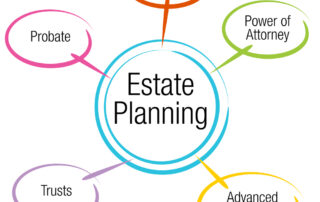 Planning for the Future: Estate Planning for Young Families CPT Wealth Strategies