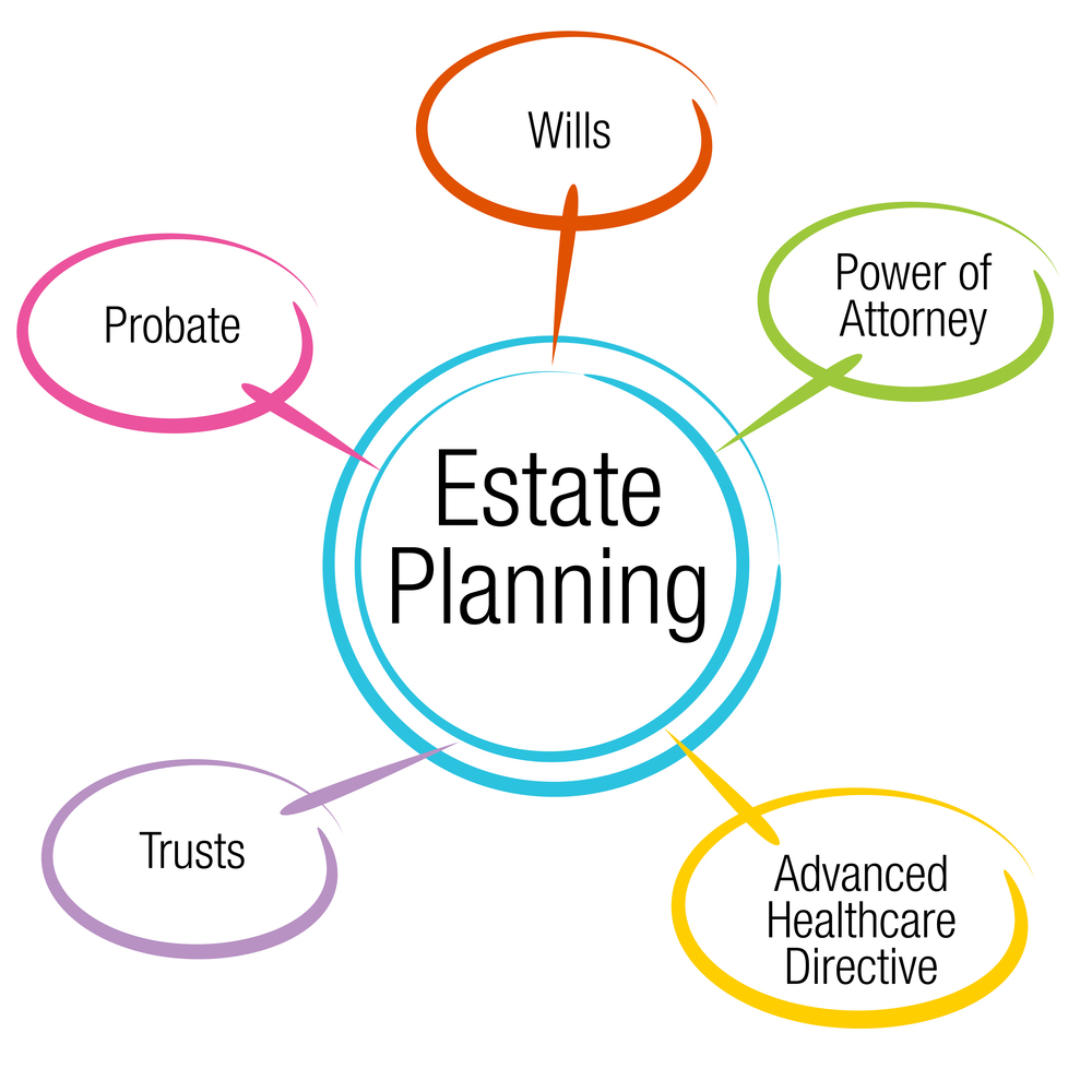 Planning for the Future: Estate Planning for Young Families CPT Wealth Strategies